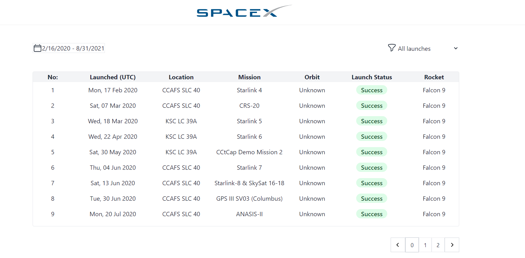 SpaceX Dashboard